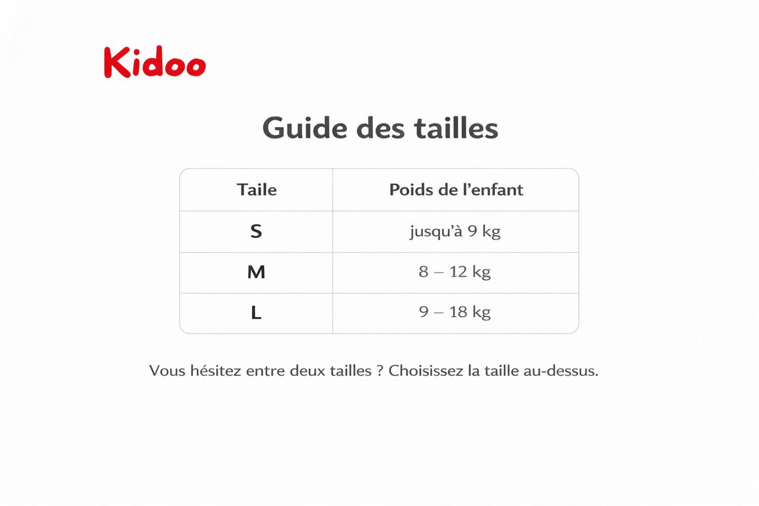 Choisir la bonne taille