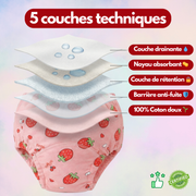 Schéma des 5 couches de protection d’une culotte d’apprentissage KIDOO