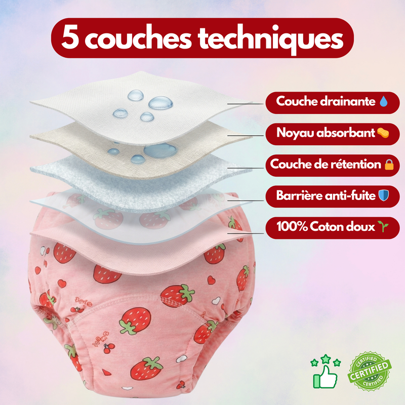 Schéma des 5 couches de protection d’une culotte d’apprentissage KIDOO